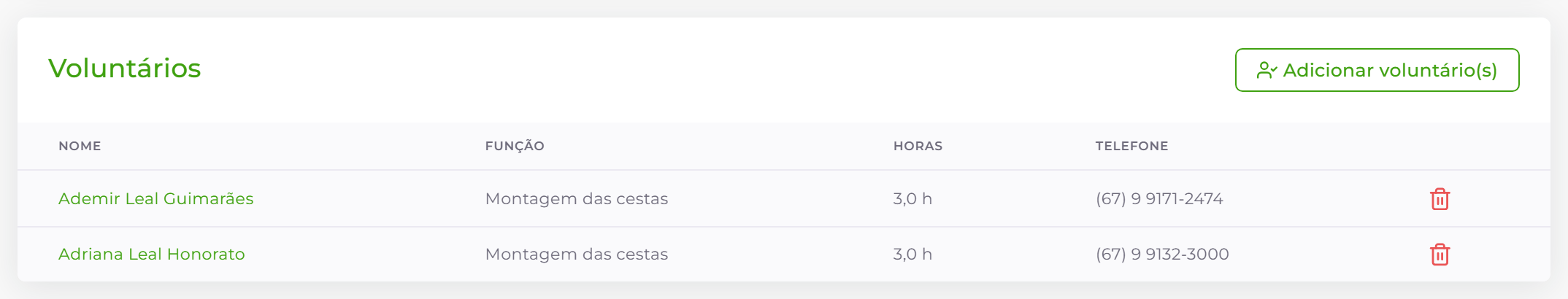 Voluntários lançados na ação.