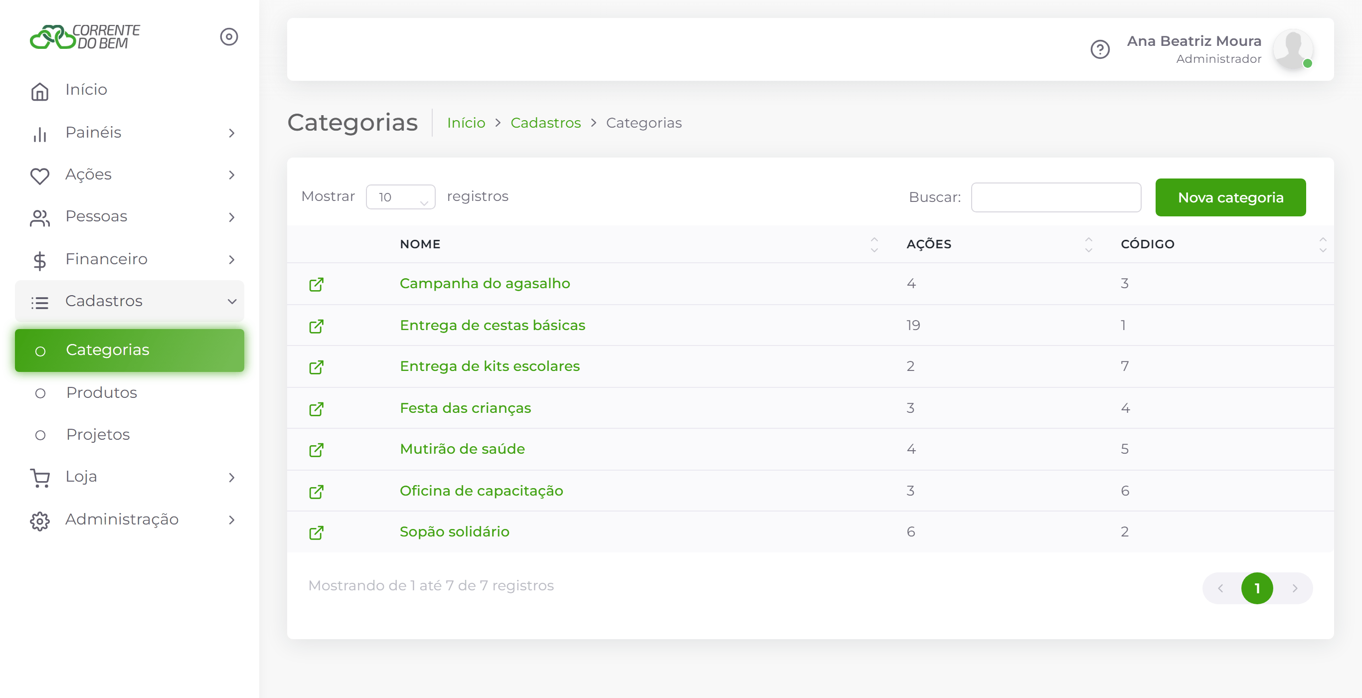 Lista de categorias.