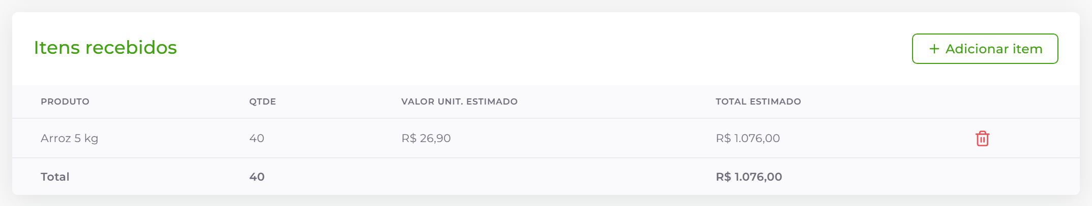 Itens da doação.