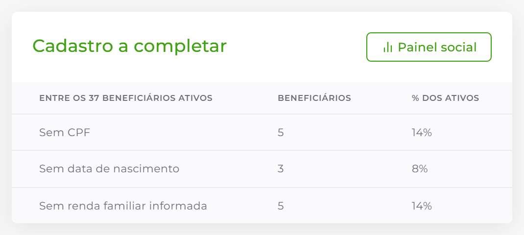 Cadastro a completar.