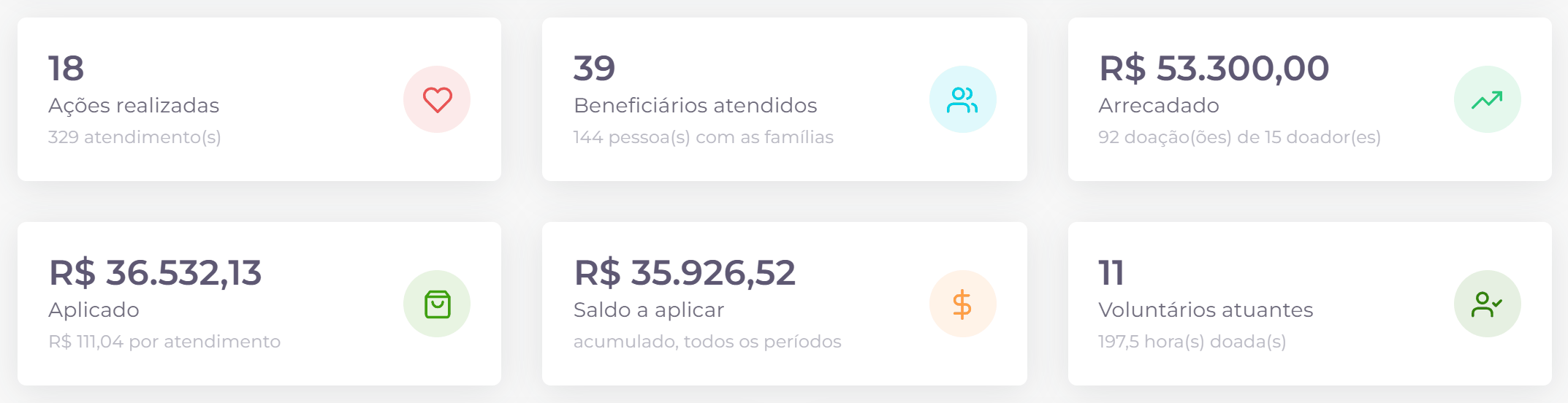 Indicadores da página inicial.